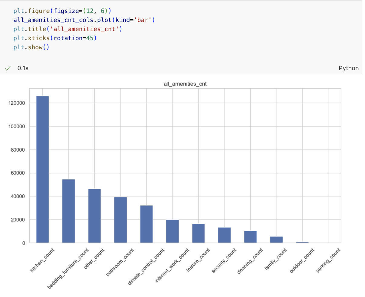 data TIL 250423