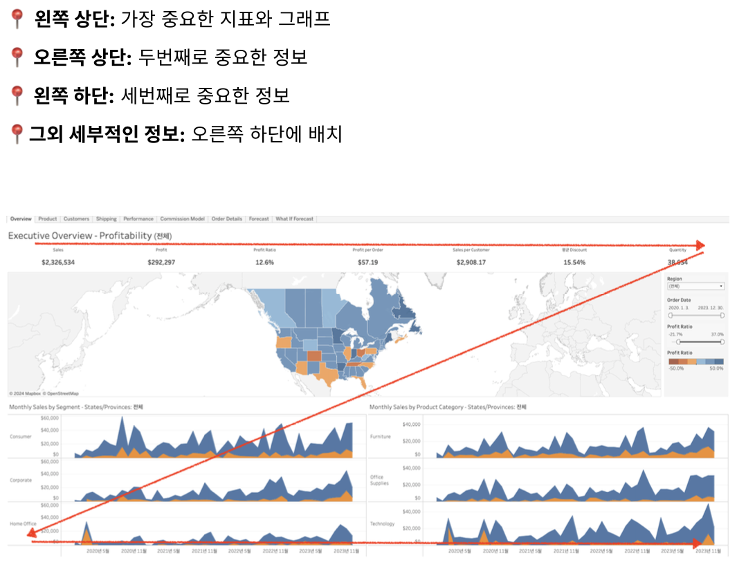 data TIL 250507
