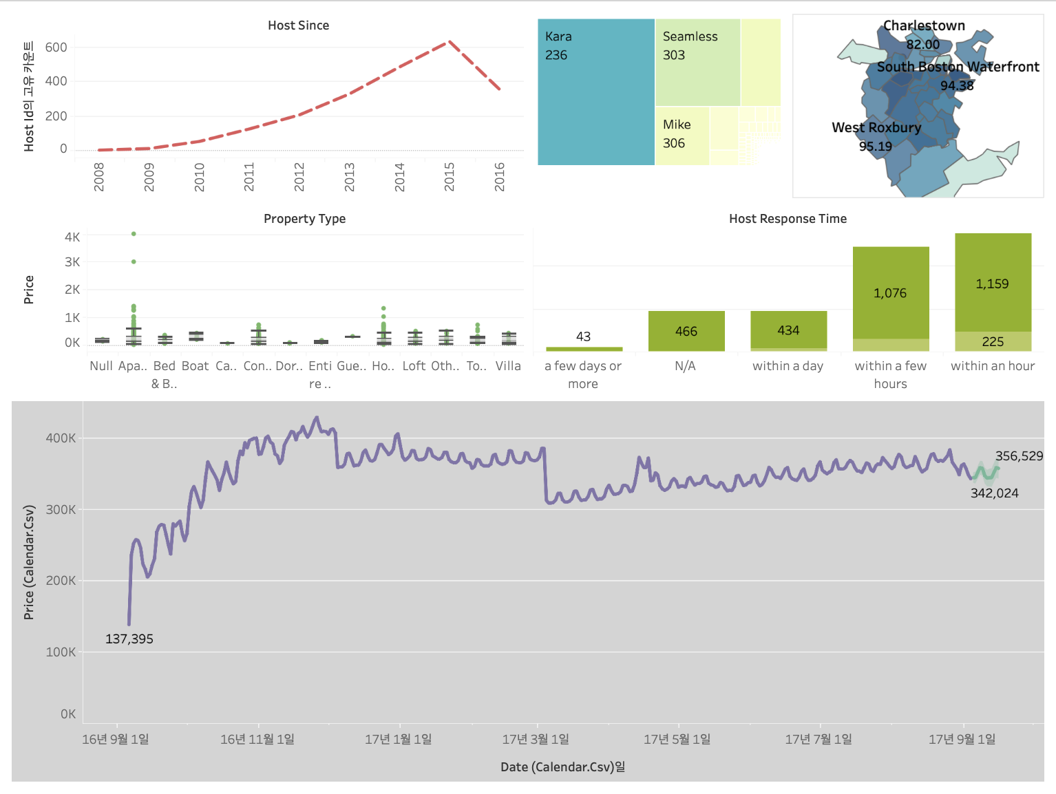 data TIL 250507