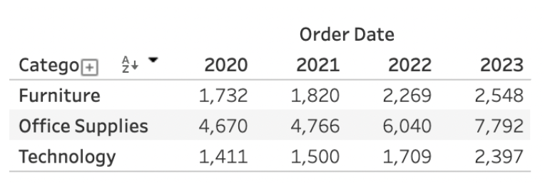 data TIL 250507