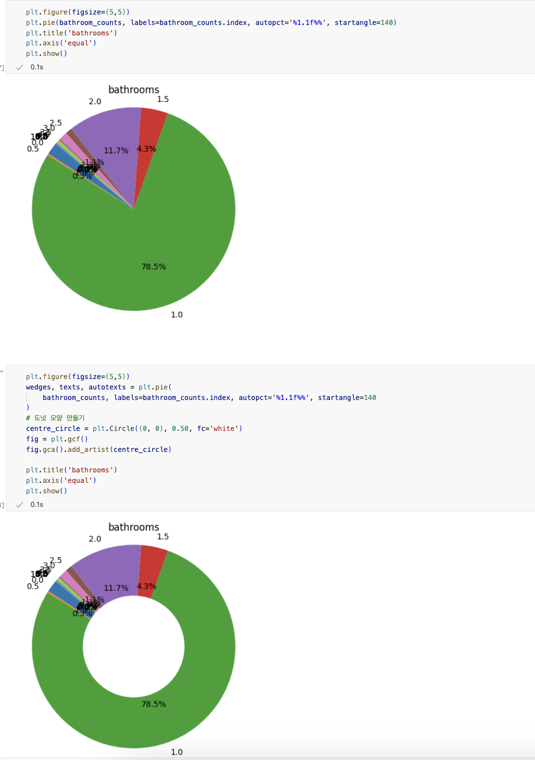 data TIL 250421