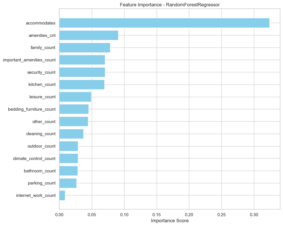 data TIL 250425