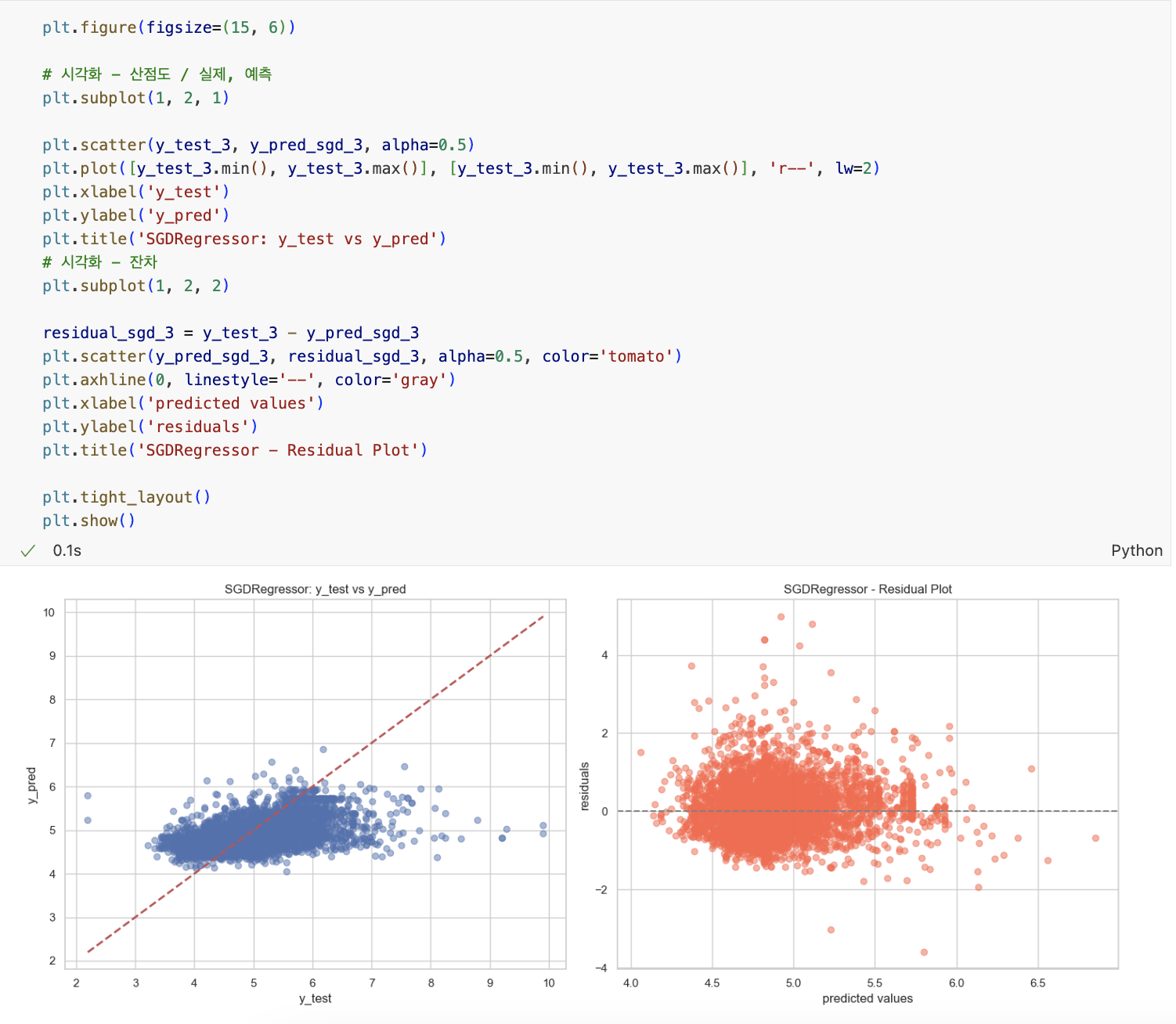 data TIL 250423