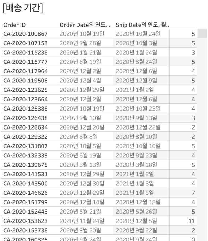 data TIL 250507