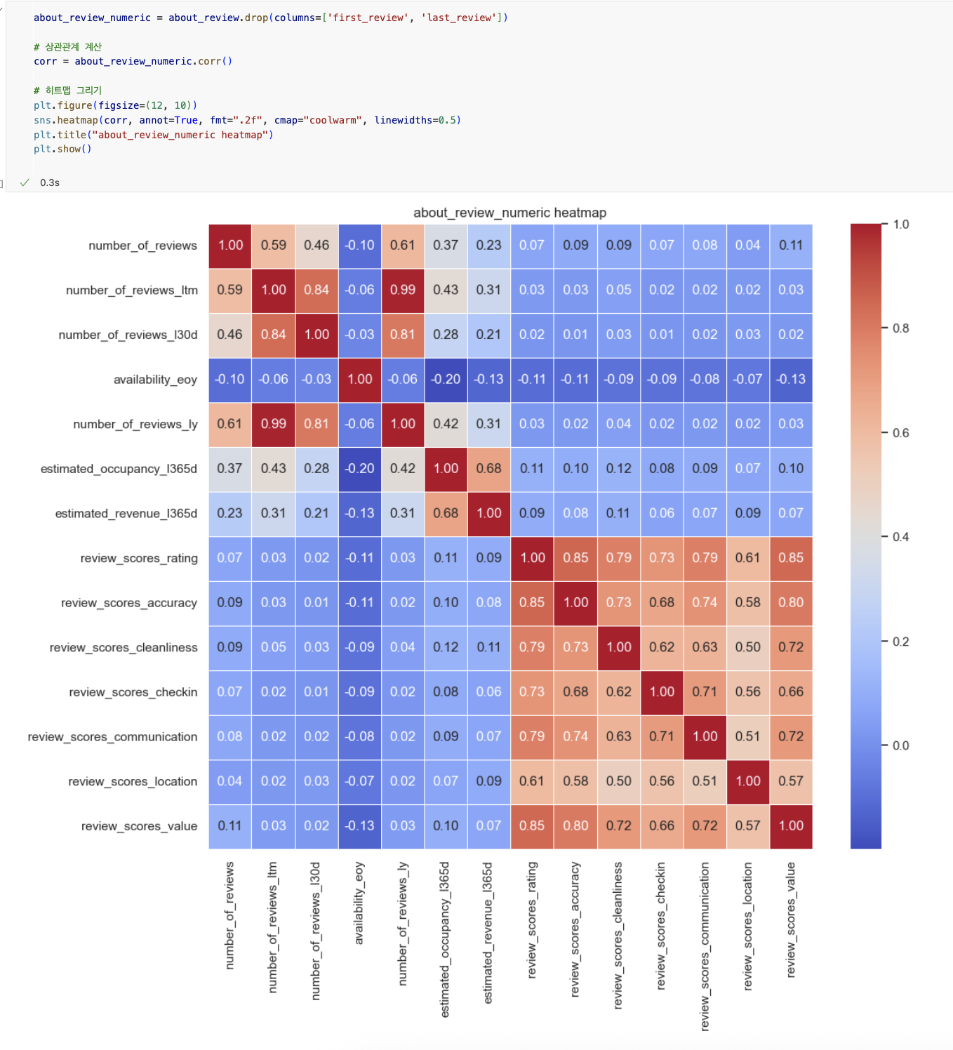 data TIL 250425