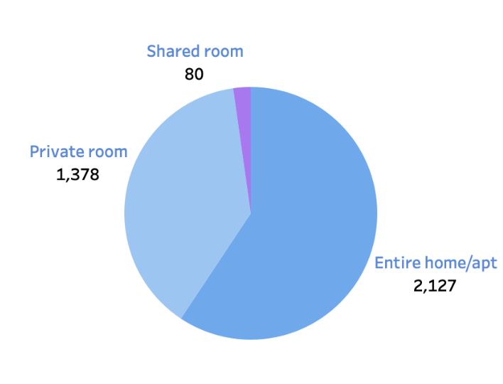 data TIL 250502