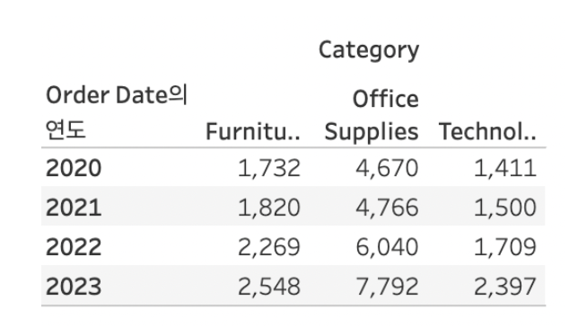 data TIL 250507