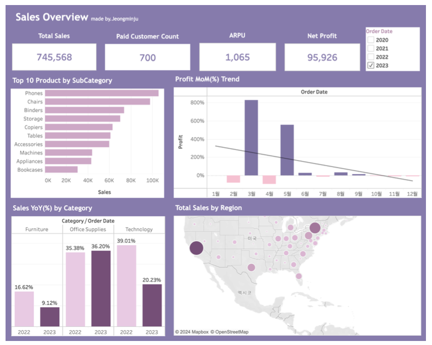 data TIL 250508