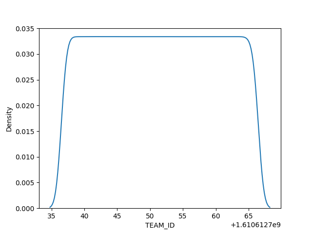 data TIL 250326