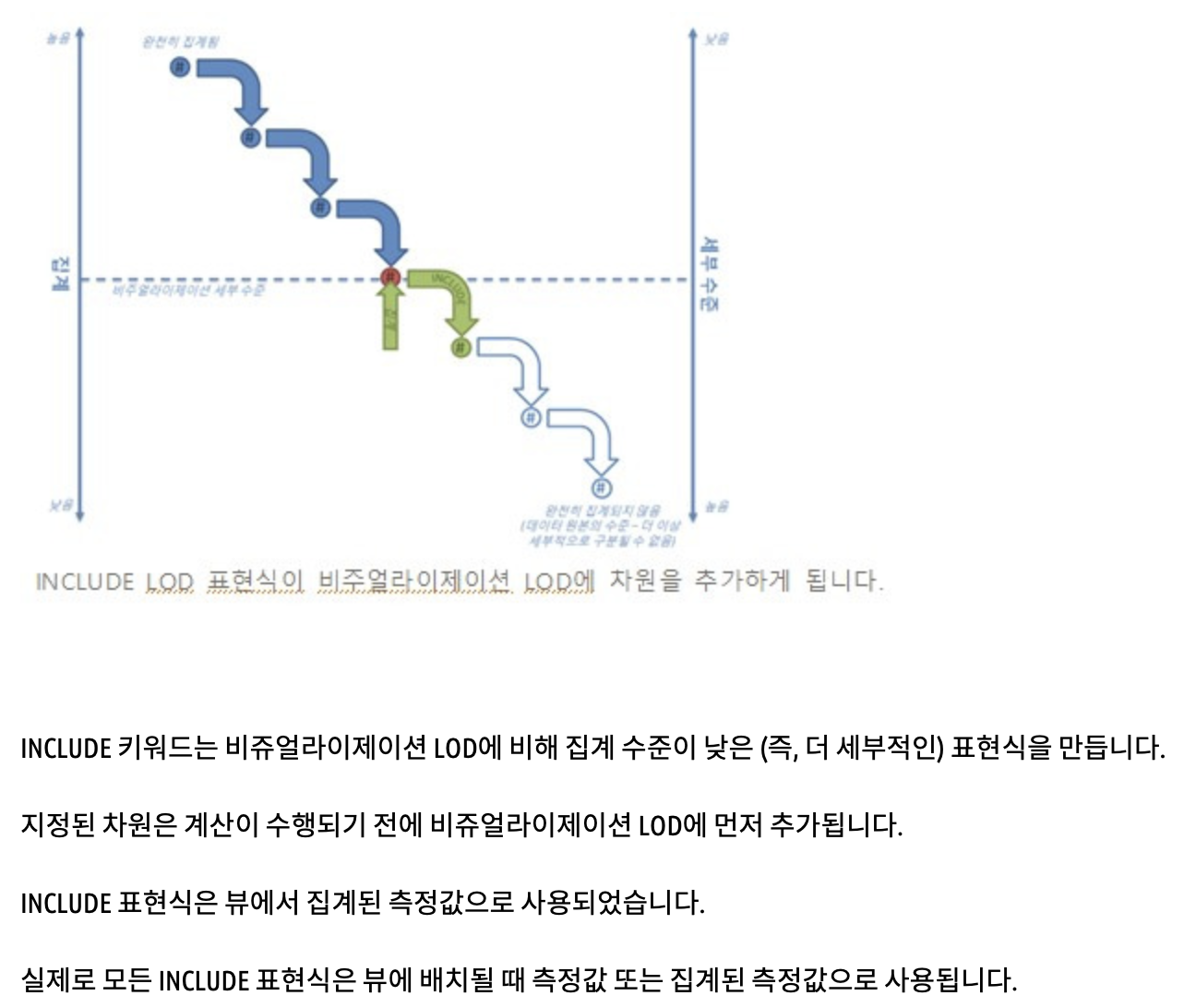 data TIL 250509
