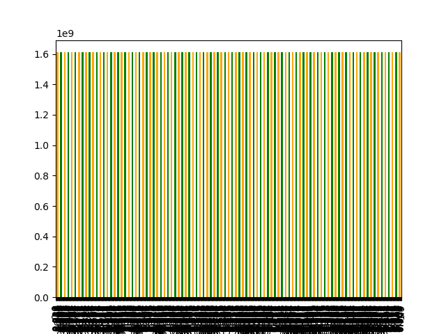 data TIL 250326