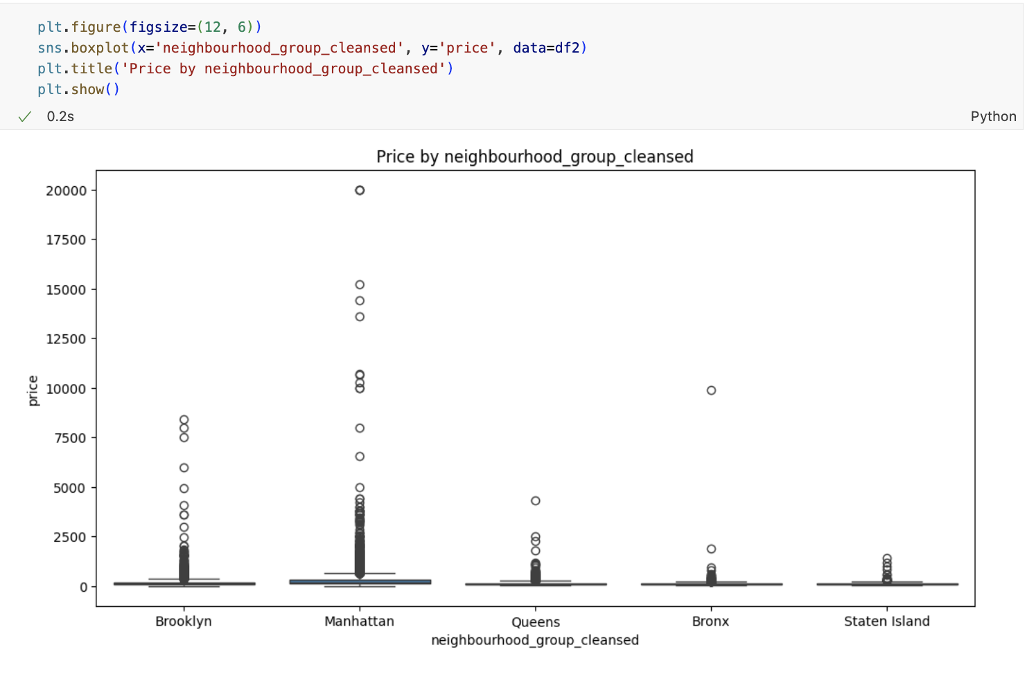 data TIL 250421
