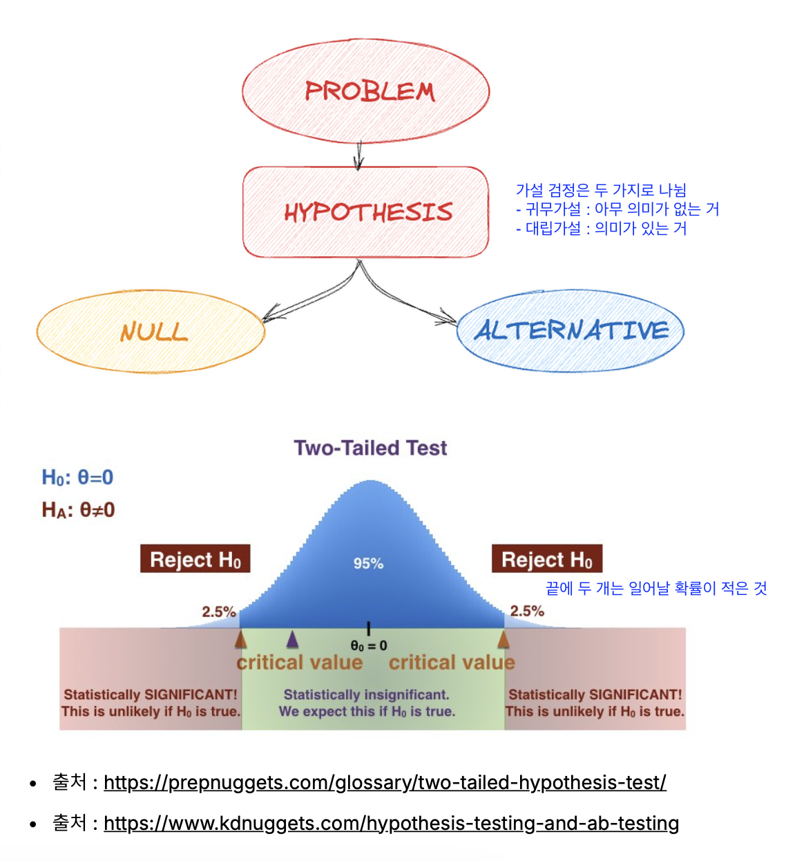 data TIL 250414
