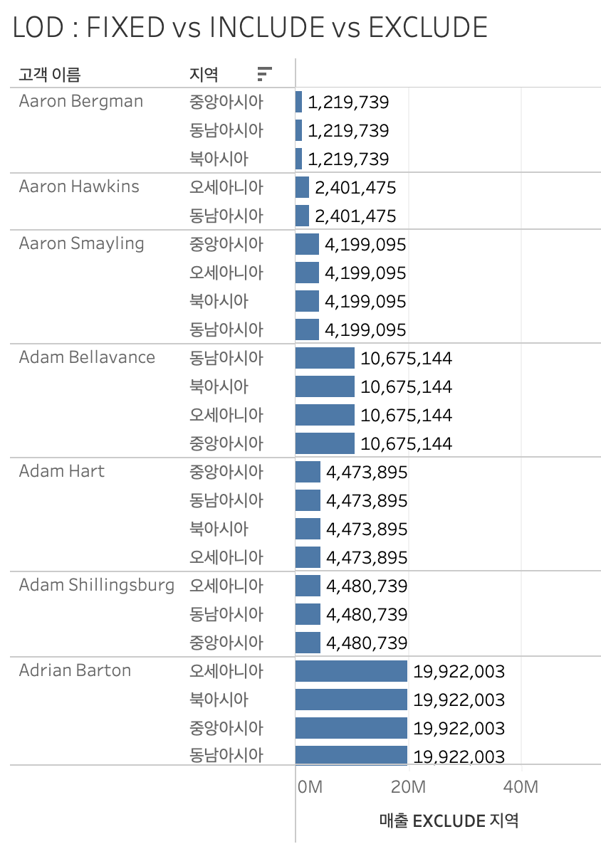 data TIL 250509