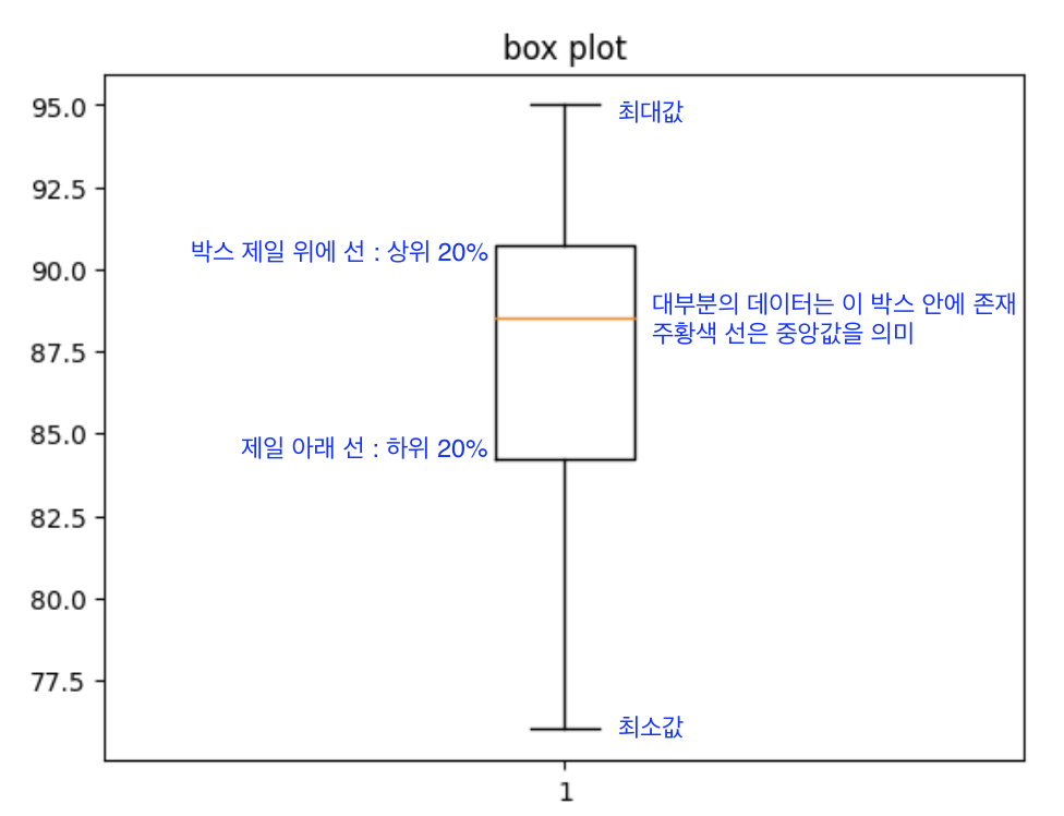 data TIL 250401
