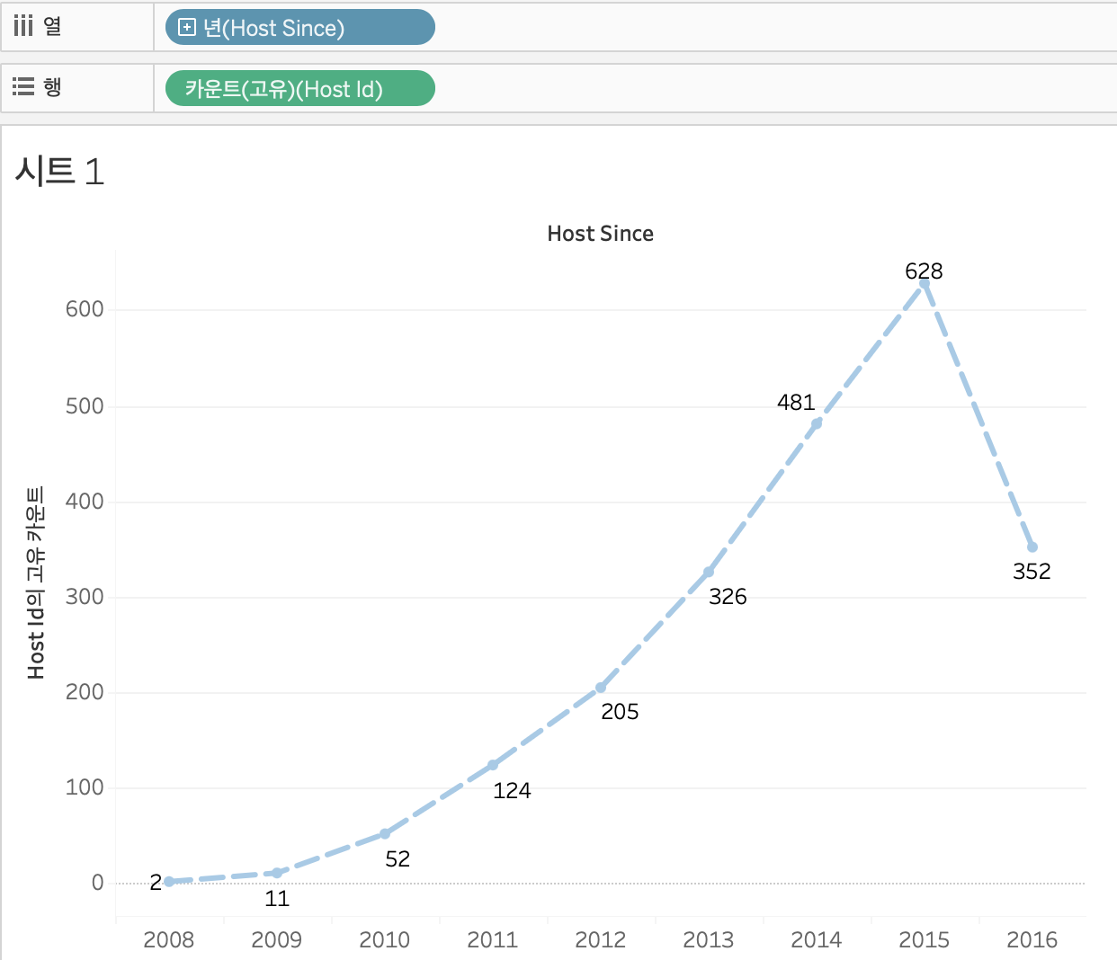 data TIL 250502