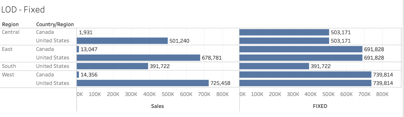 data TIL 250507