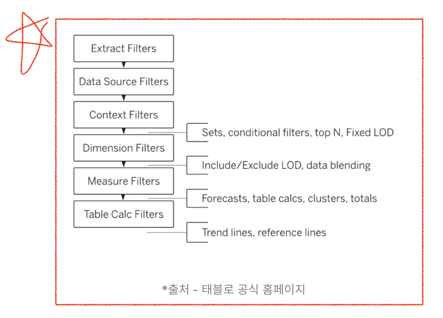 data TIL 250507