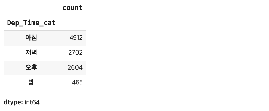data TIL 250320