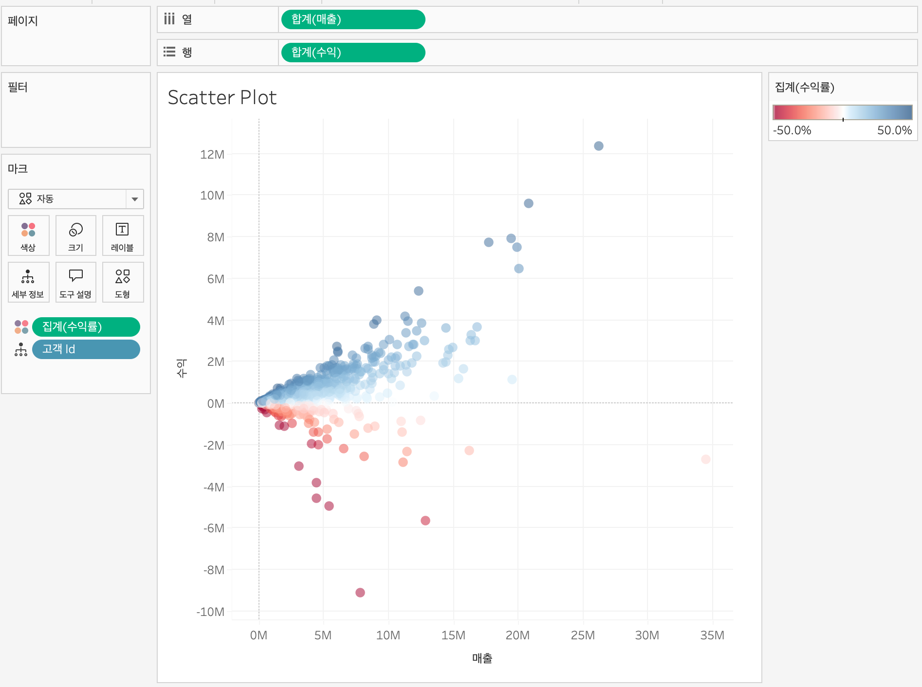 data TIL 250509