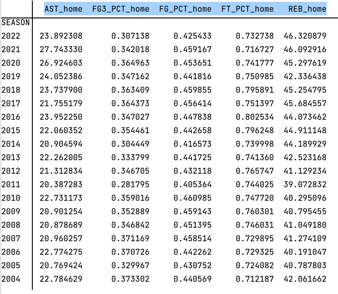 data TIL 250325