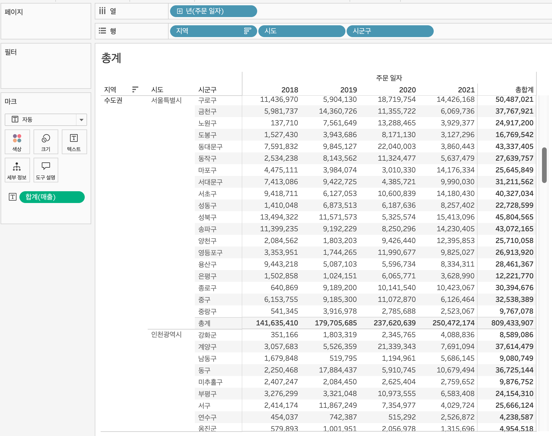 data TIL 250513