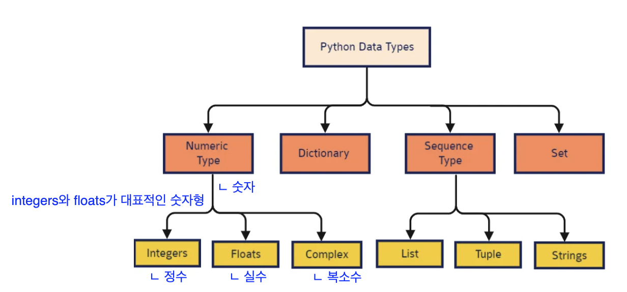data TIL 250306