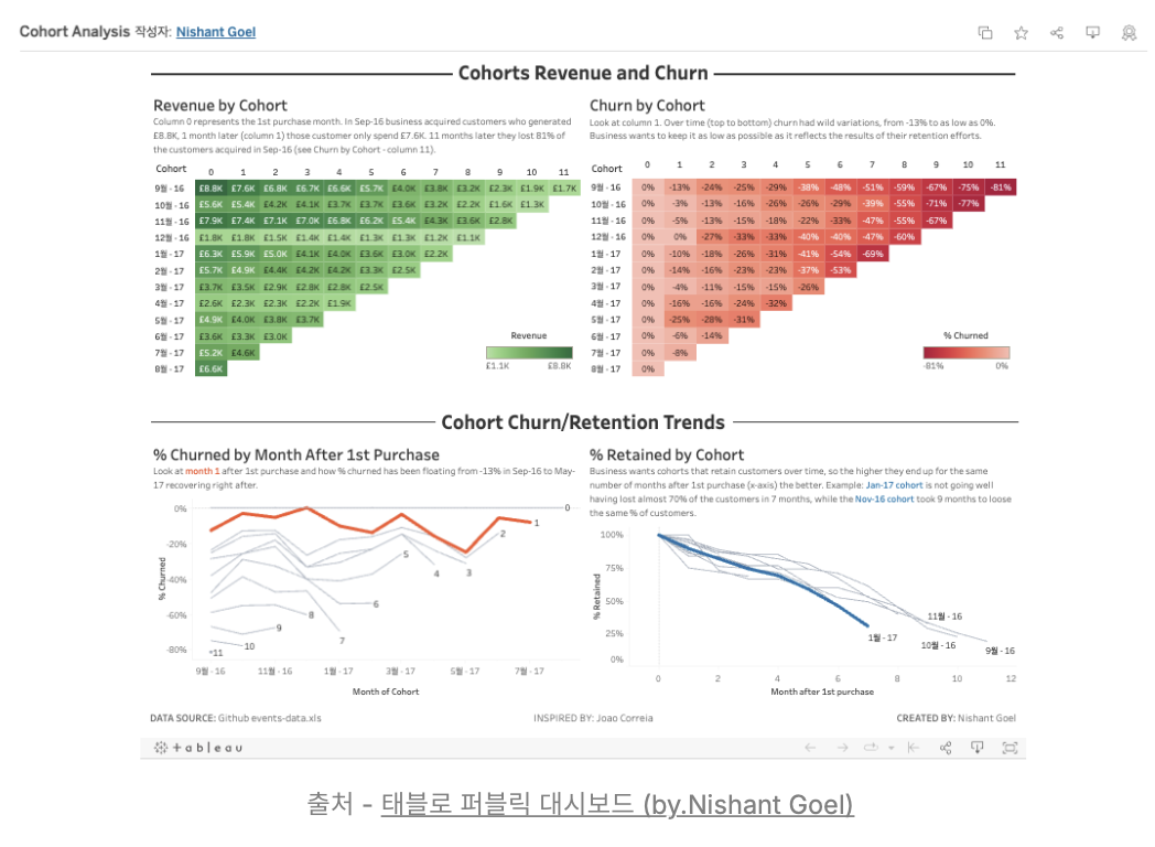 data TIL 250508