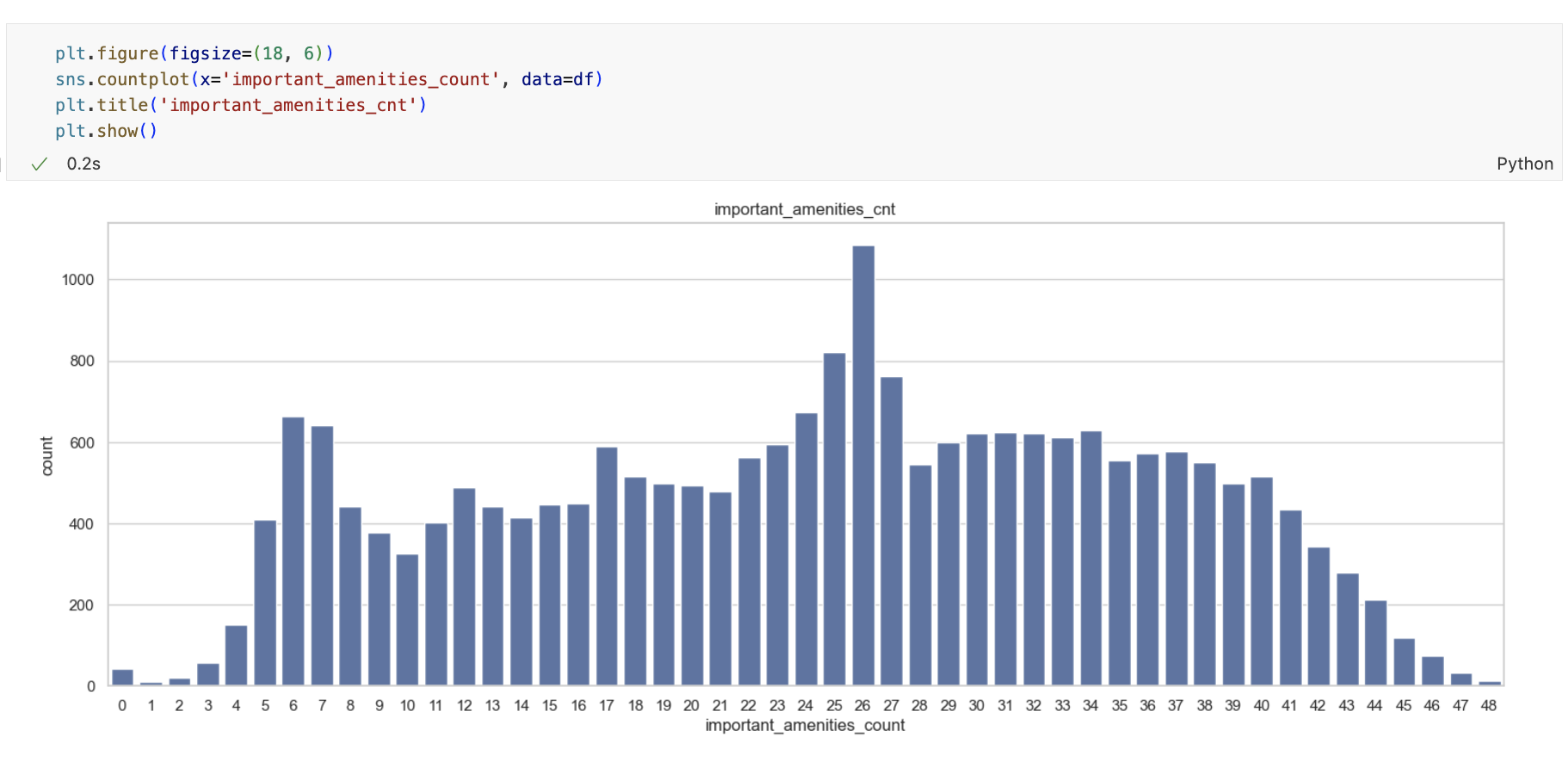 data TIL 250423