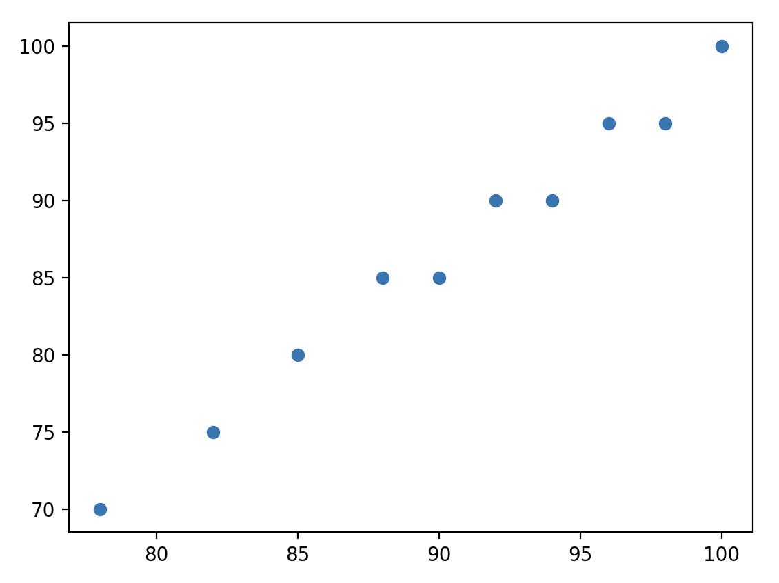 data TIL 250401