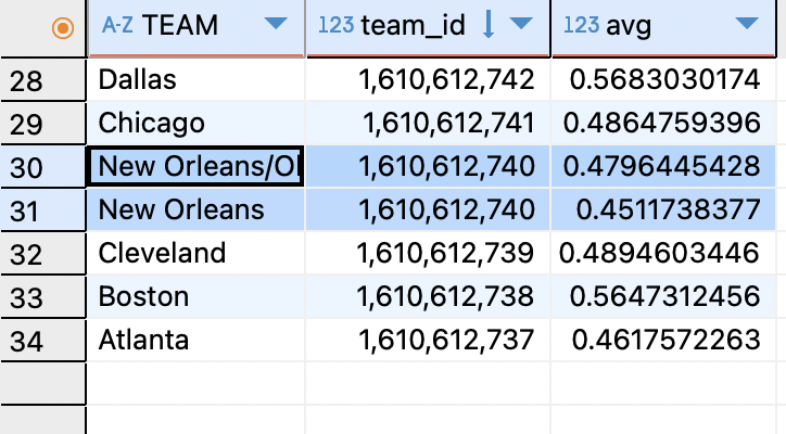 data TIL 250321
