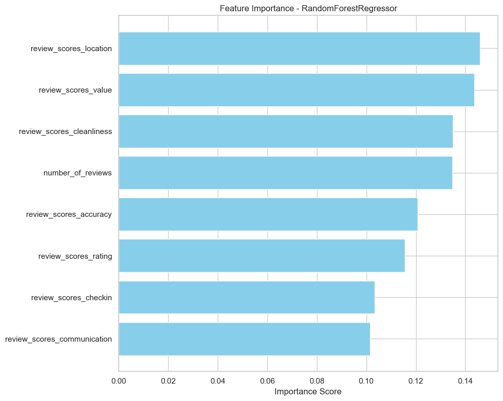 data TIL 250425