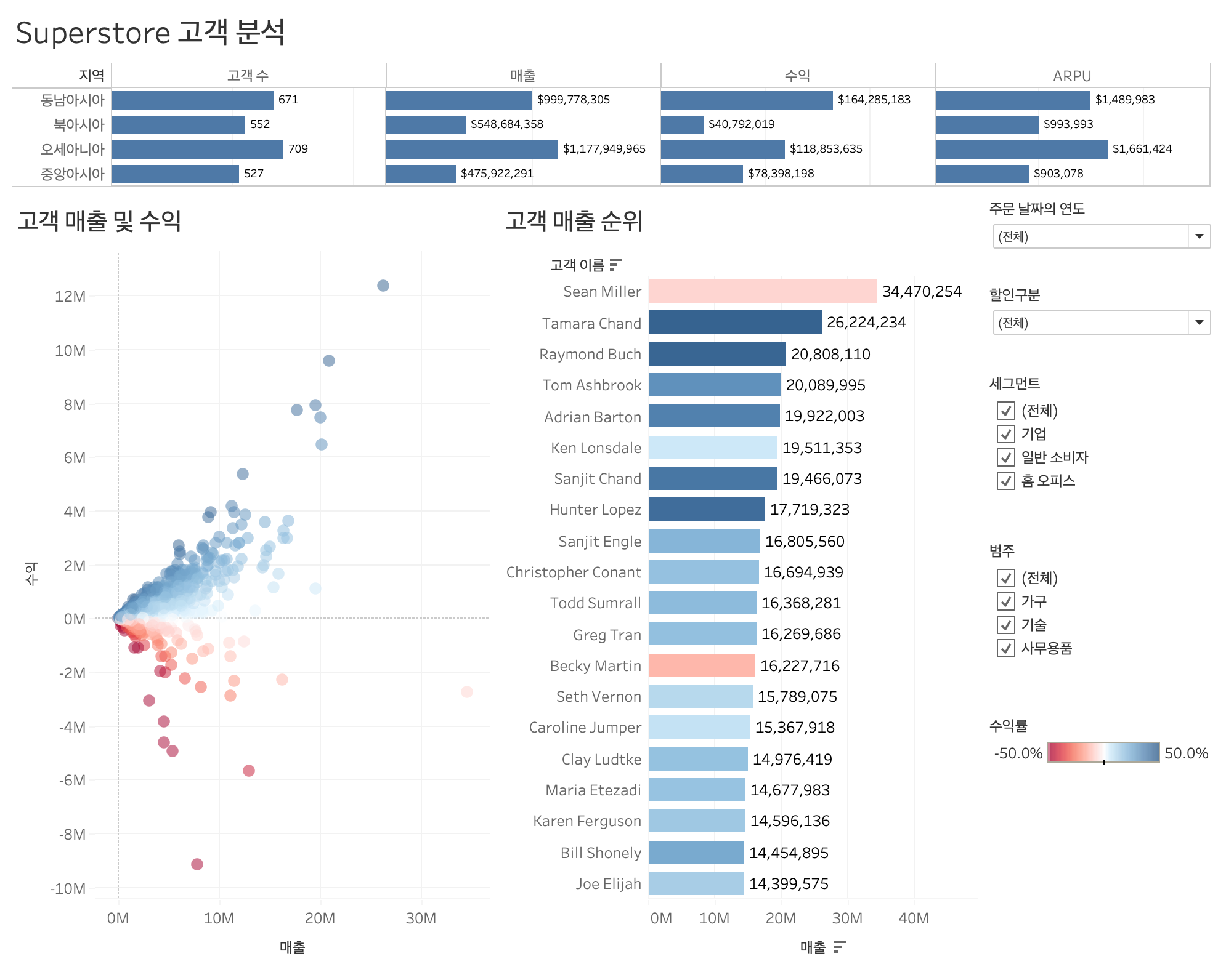 data TIL 250509