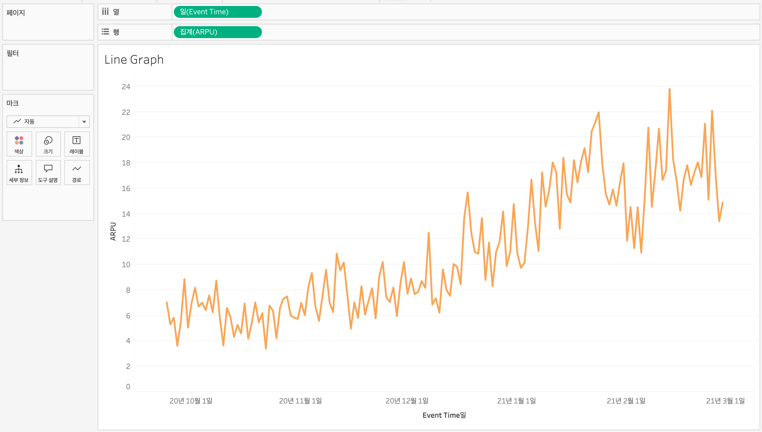 data TIL 250509