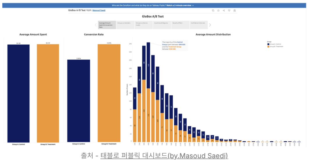 data TIL 250508