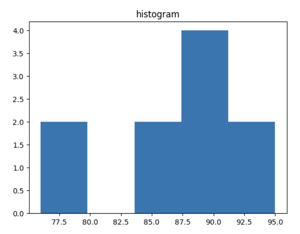 data TIL 250401