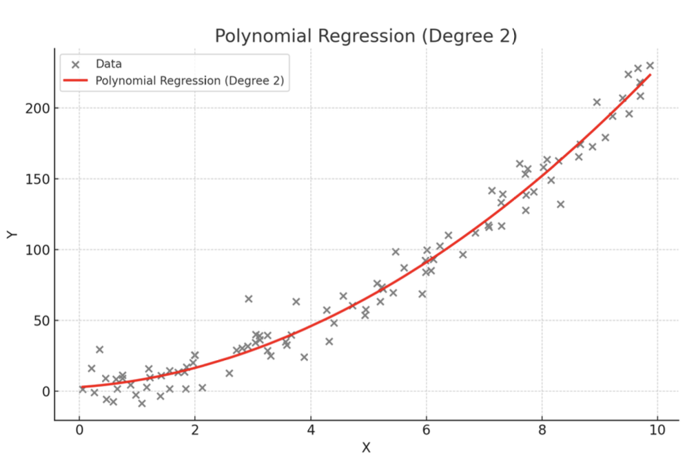 data TIL 250414