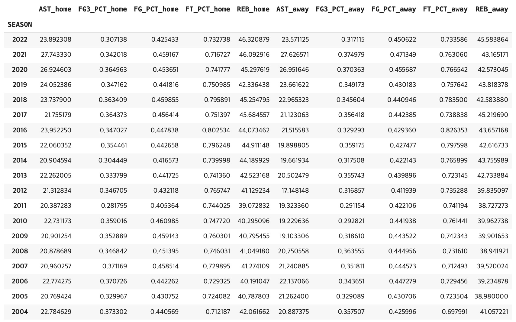 data TIL 250325