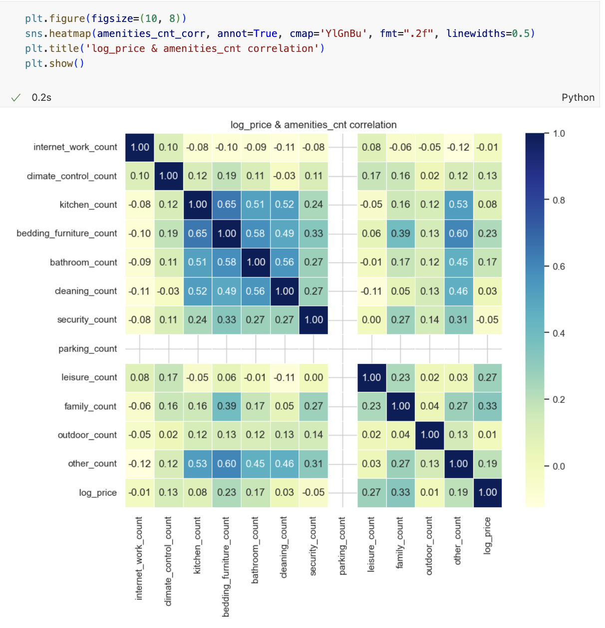 data TIL 250423