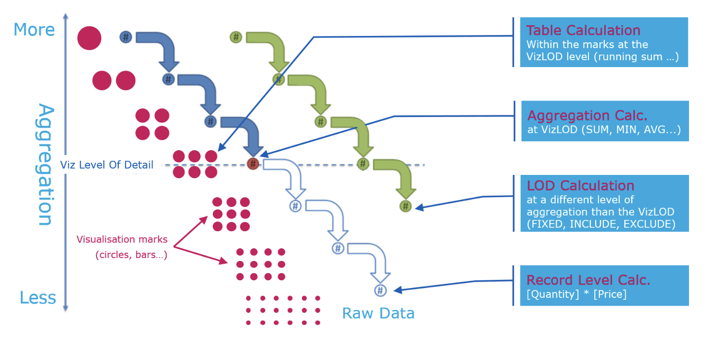 data TIL 250509