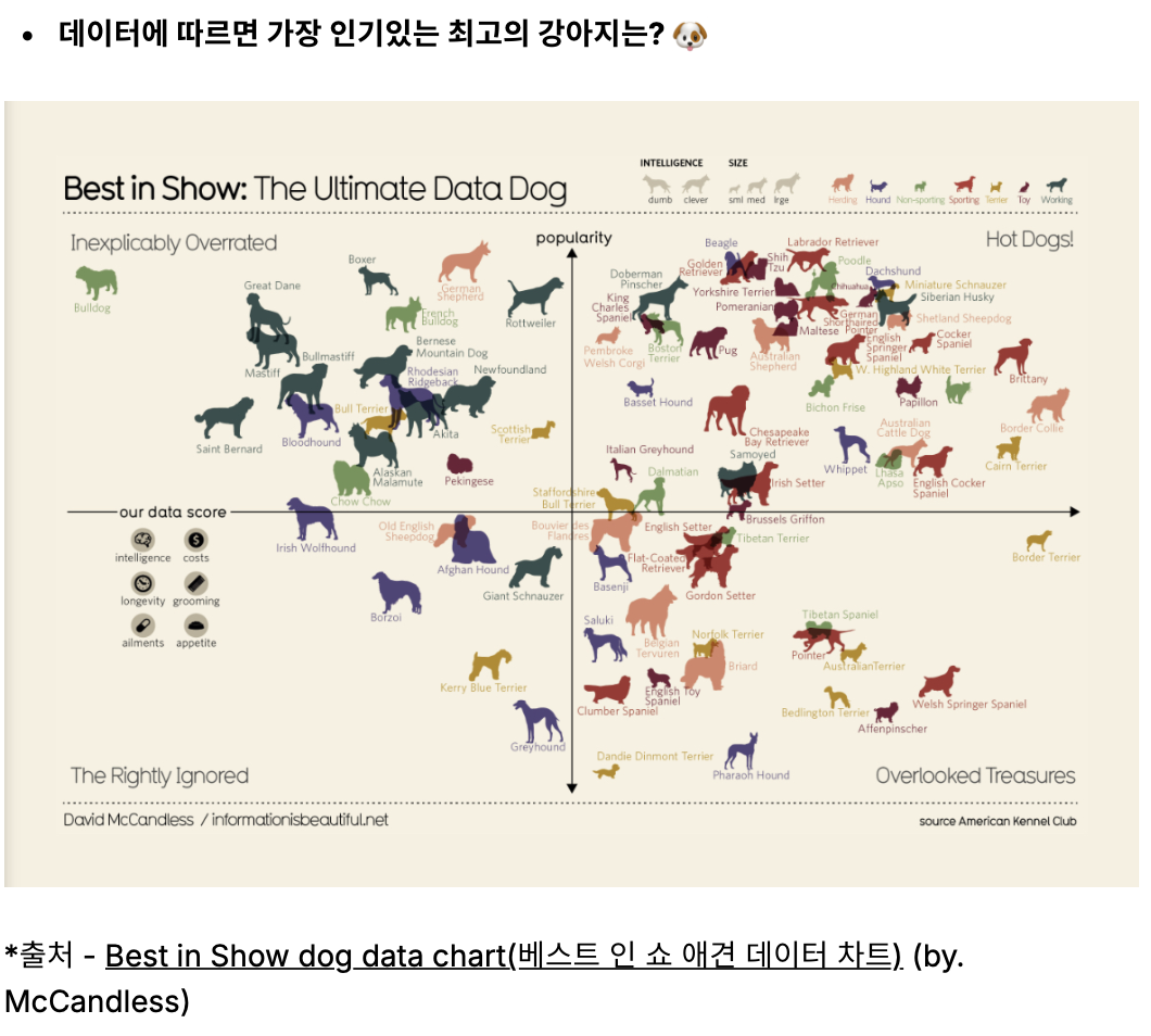data TIL 250508