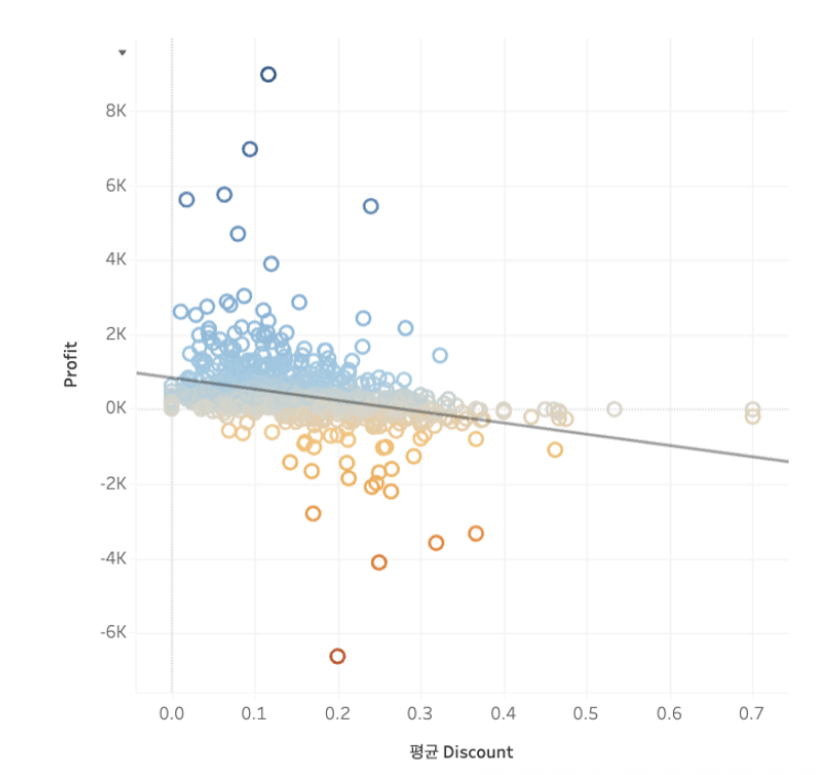 data TIL 250502