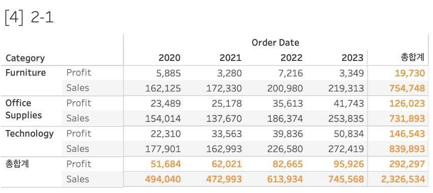 data TIL 250507
