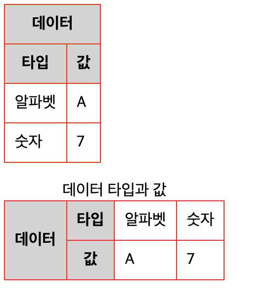 [HTML/CSS] - 표 & 양식 요소와 전역속성과 CSS 기초개념