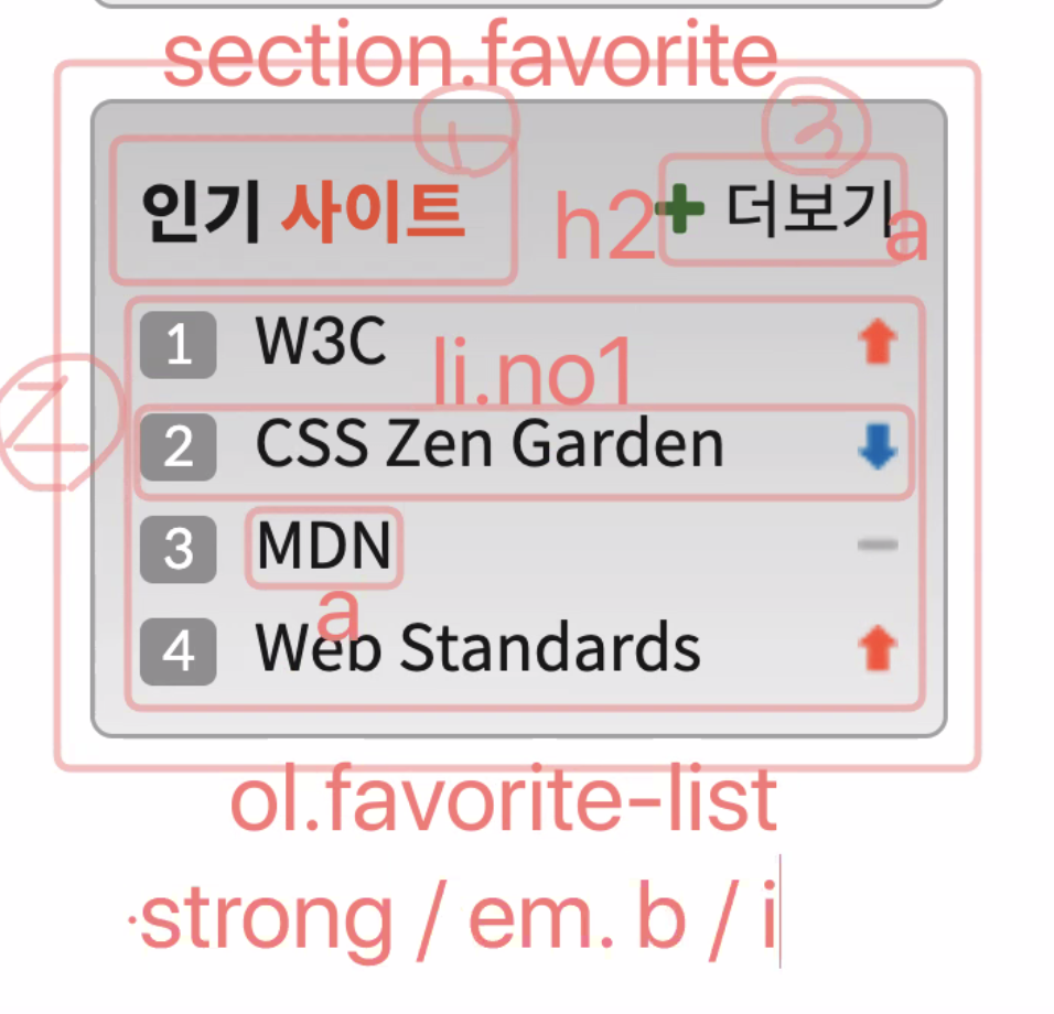 [HTML/CSS] - 실습6