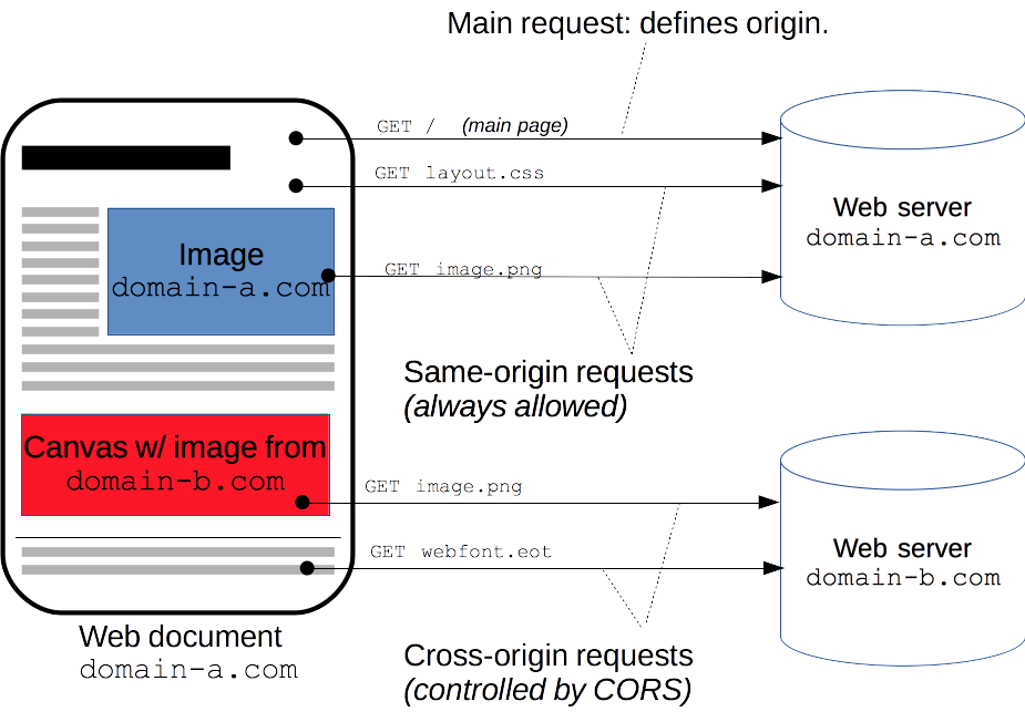 javascript-cors