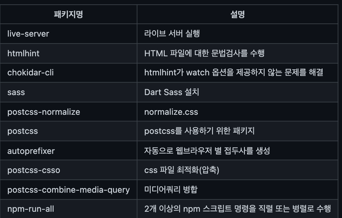 [HTML/CSS] - postcss와 sass