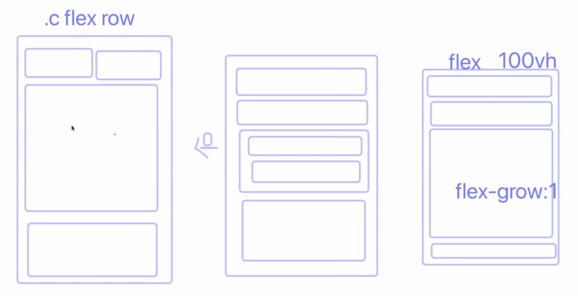 [HTML/CSS] - 반응형 웹과 실습