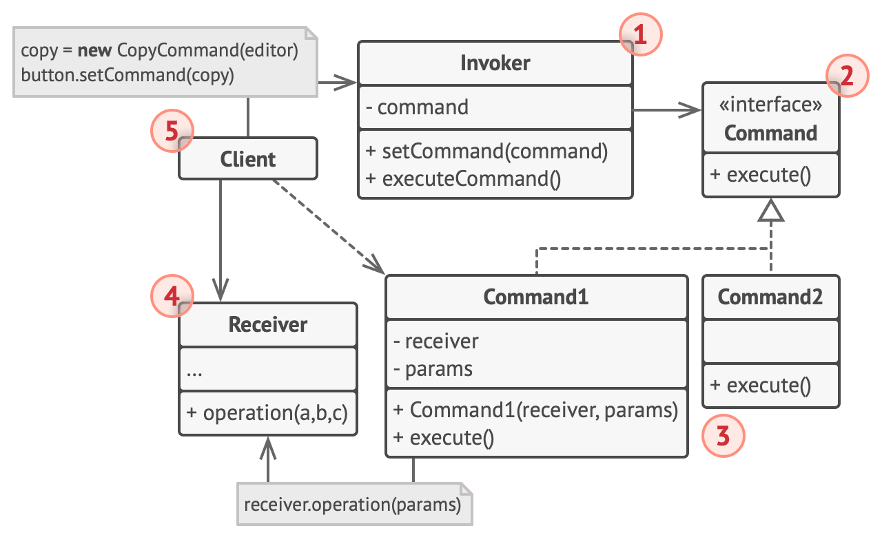 [Behavioral Patterns] - Command