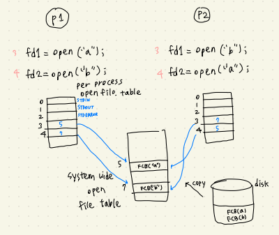 [OS] Ch13-15 File System (2)